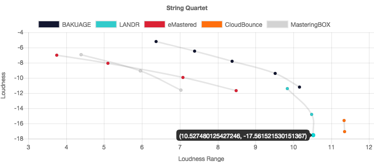 Loudness vs Loudness Range'
