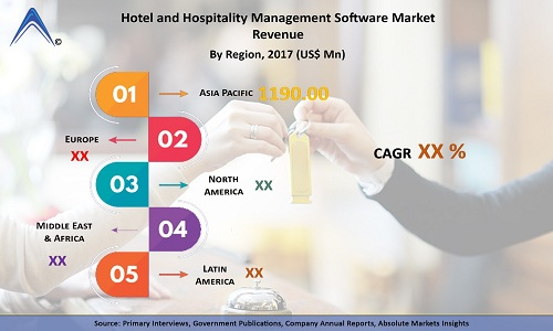 hotel and hospility