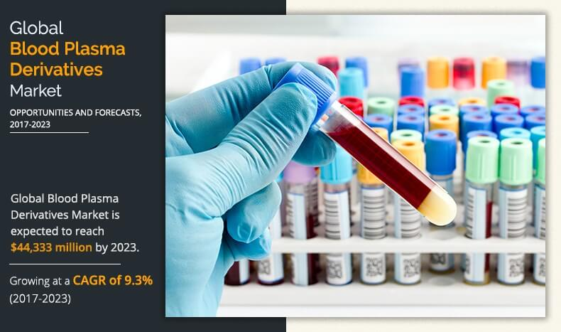 Blood Plasma Derivatives Market'