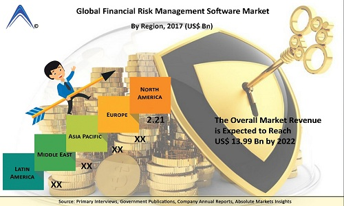 Financial Risk Management Software Market