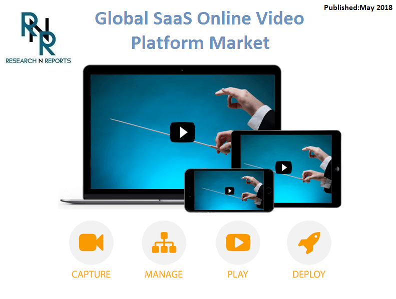 SaaS Online Video Platform market