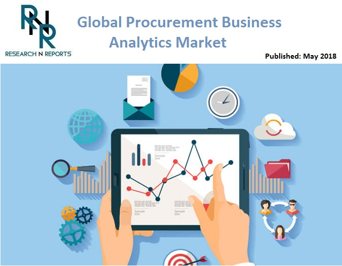 Procurement Business Analytics Market
