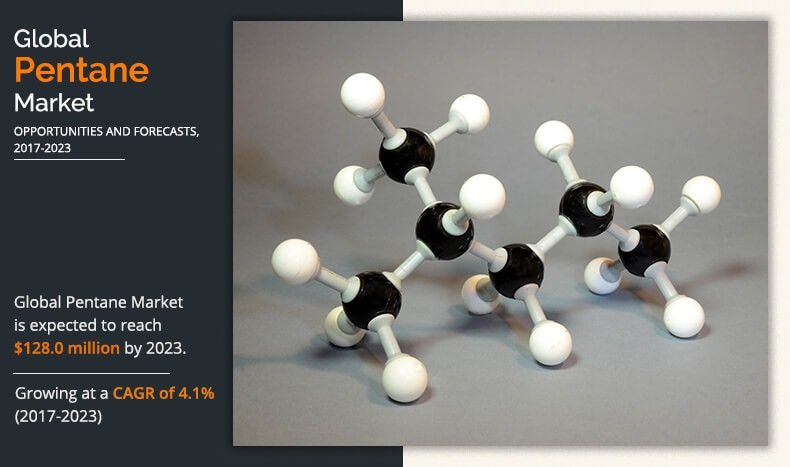 Pentane Market to Generate Huge Revenue in Material Industry'