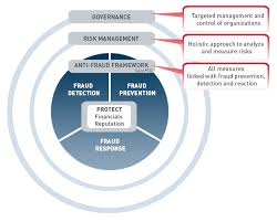 Fraud Detection &amp; Prevention Market'