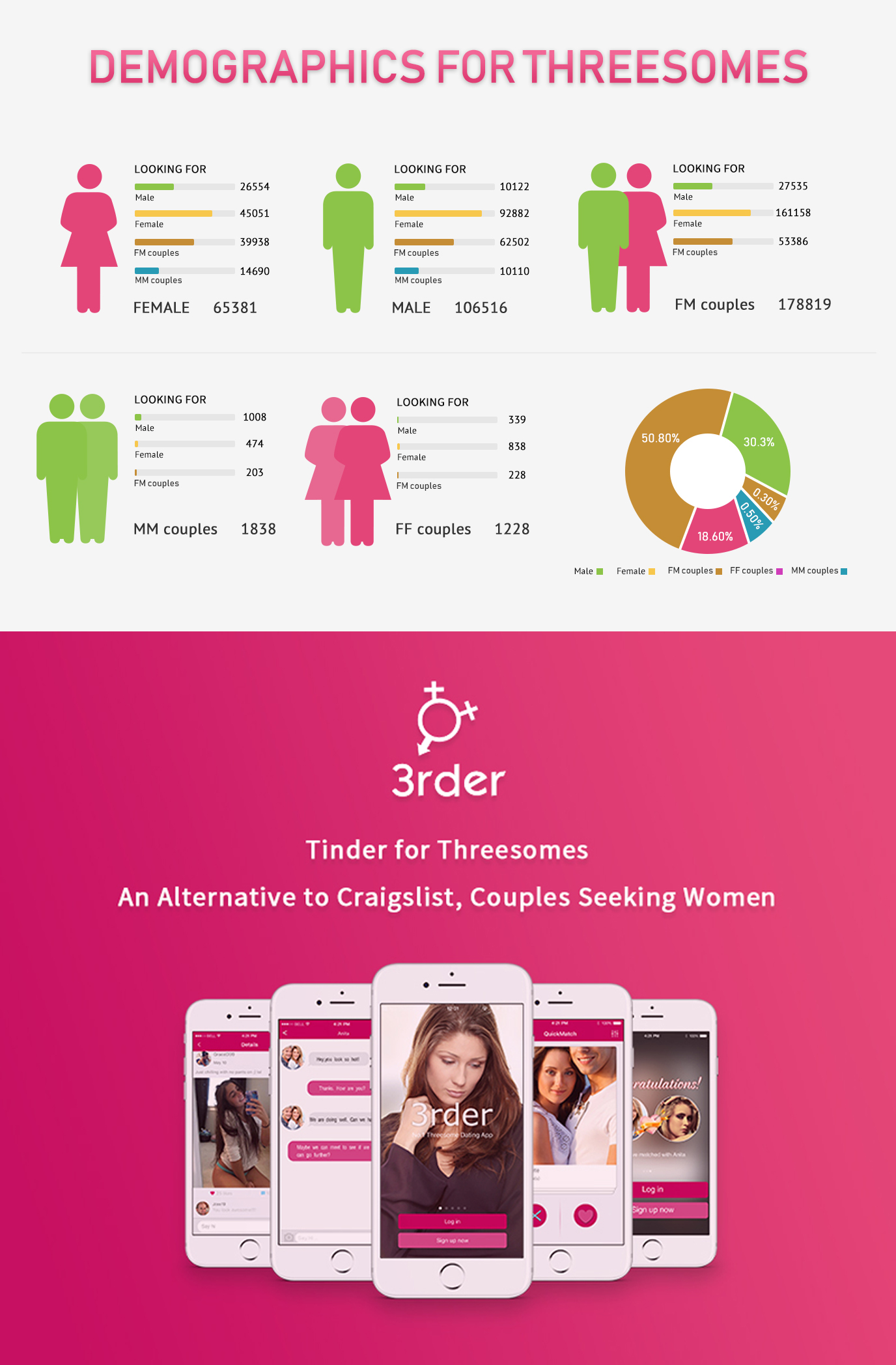 Threesome App Reveals 35+ Threesomes Happen in the US Every'