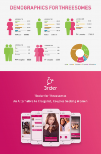 Threesome App Reveals 35+ Threesomes Happen in the US Every