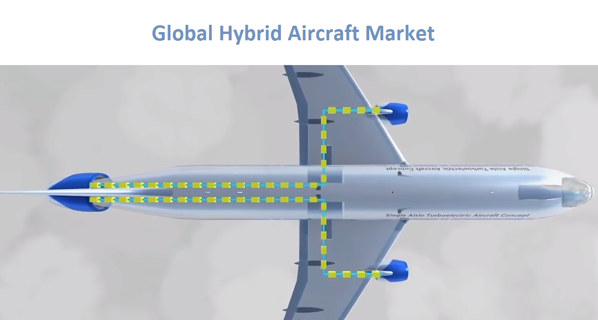Hybrid Aircraft Market