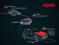 Advance Driver Assistance Systems