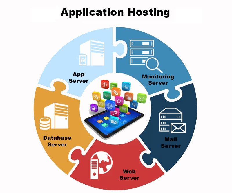 Application Hosting market'