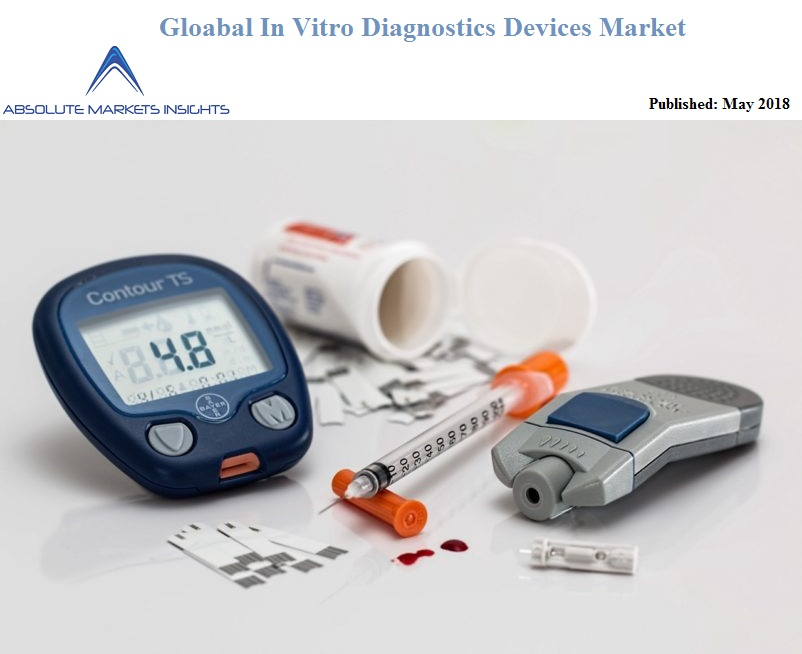 In Vitro Diagnostics Devices Market