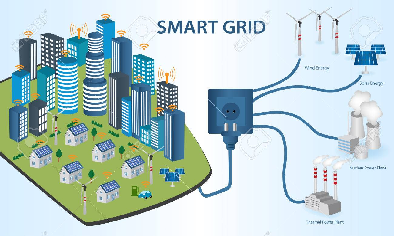 Smart Grid IT Systems Market'