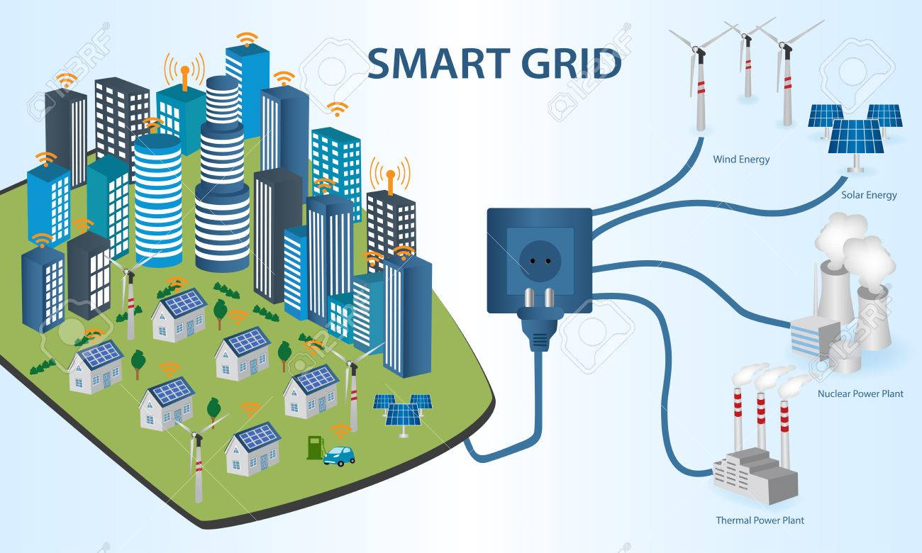 Smart Grid IT Systems Market