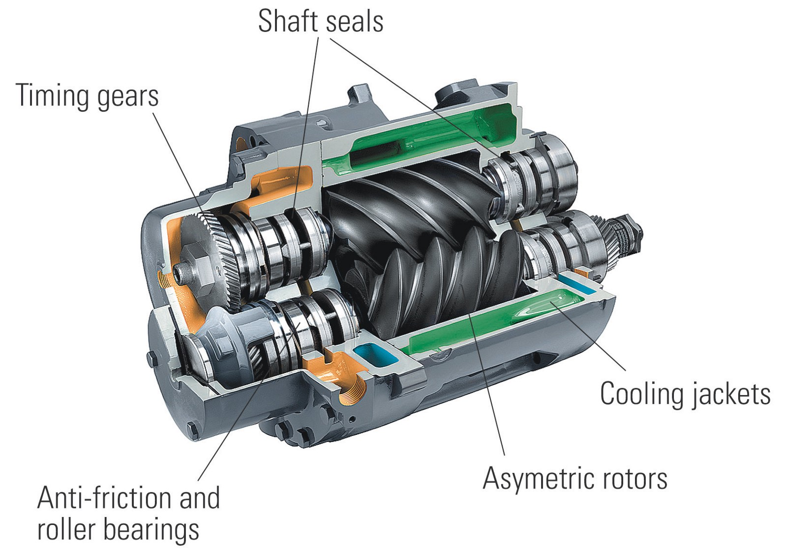 Rotary Air Compressor'