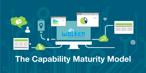 Capability Maturity Model Software market'