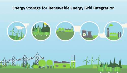 Energy Storage for Renewable Energy Grid Integration Market'