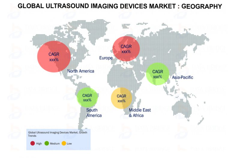 Ultrasound Imaging Devices Market'