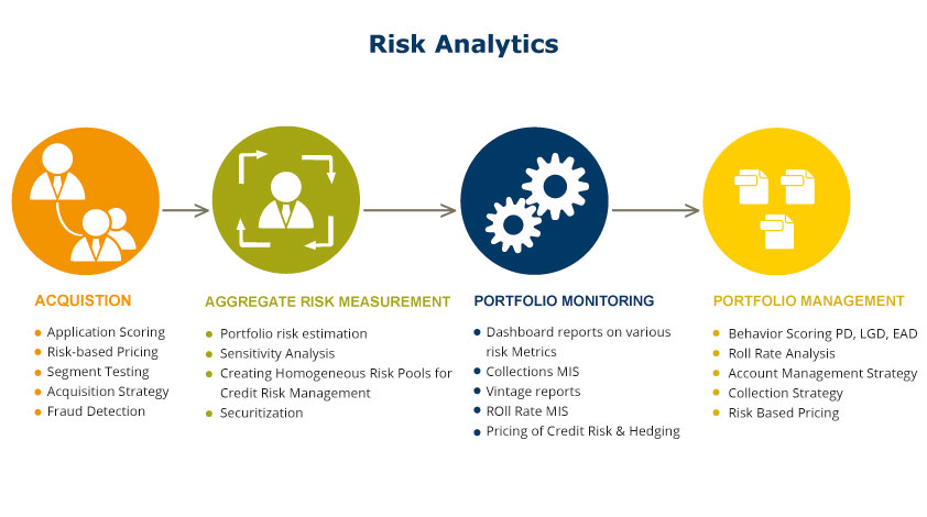 Risk Analytics Market'