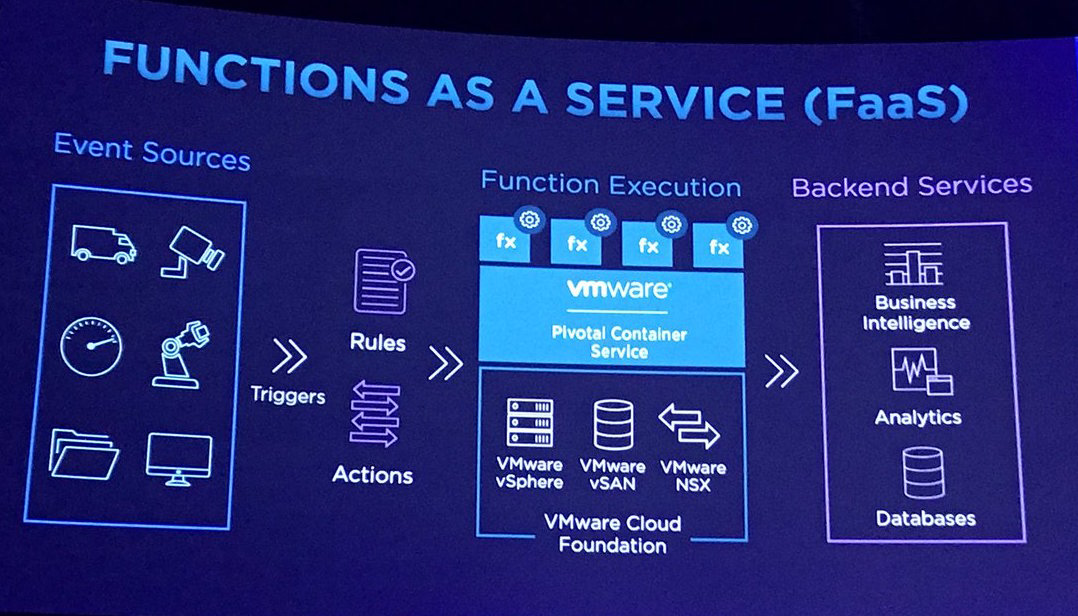 Function-As-A-Service Market'