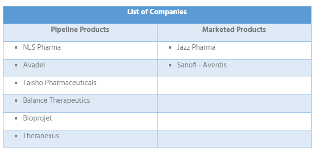 Therapeutic Market of Narcolepsy in Seven Major Markets