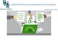 Workforce Development Services market
