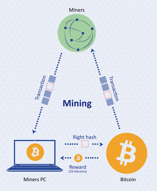 Mining Process Market'