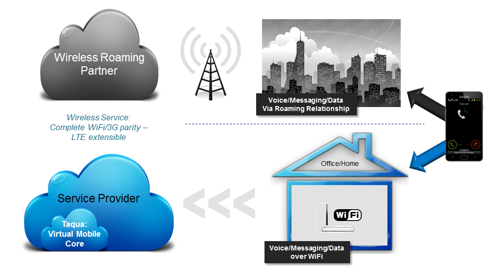 Voice over Wi-Fi (VoWiFi) market'