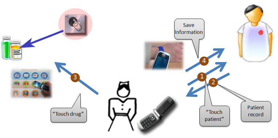 Ambient Intelligence market'