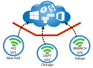 WAN Optimization Solutions Market'