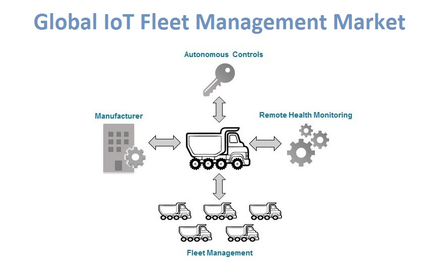 IoT fleet management Market