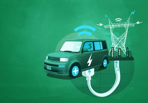 Vehicle-to-Grid market'