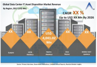 Data Center IT Asset Disposition Market