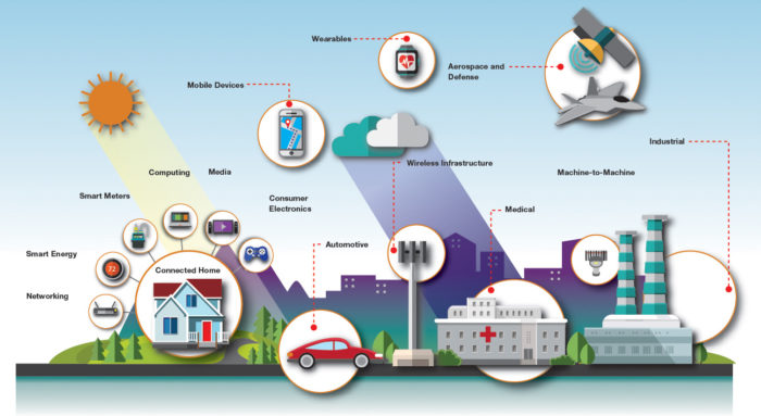 Real Time Location Systems Market'