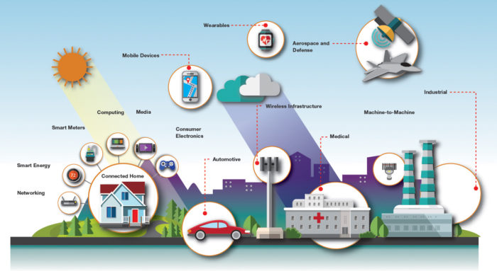 Real Time Location Systems Market