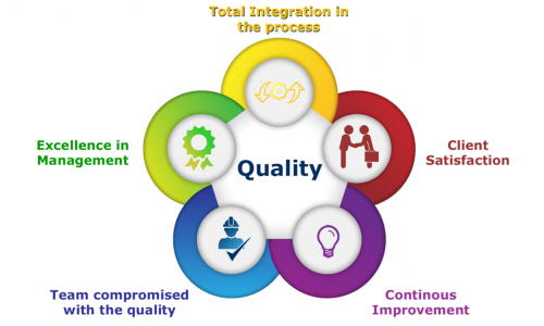 Quality Management Software'