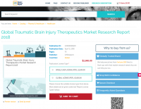 Global Traumatic Brain Injury Therapeutics Market Research