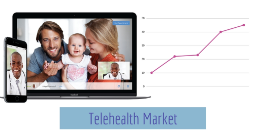 Global Telehealth Market'
