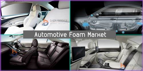 Global Automotive Foam Market'