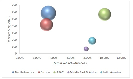 Pharmaceutical Market by API Type, by Drug Type, by Customer'
