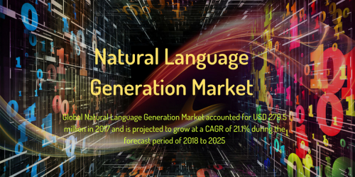 Global Natural Language Generation Market'