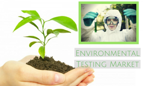 Global Environmental Testing Market'