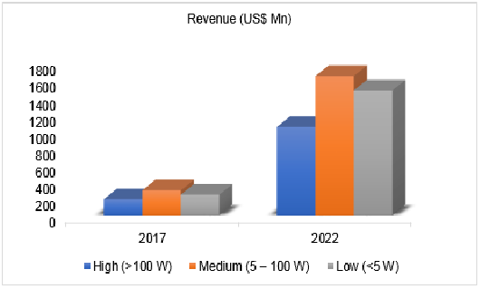 Deep Leaning Chipset Market