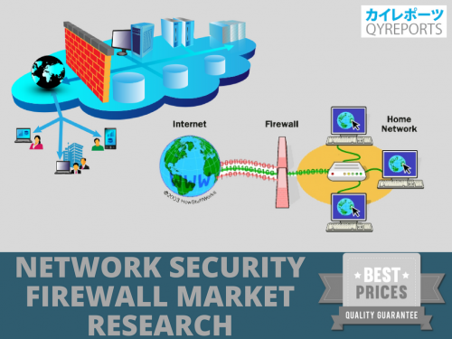 Global Network Security Firewall Market Research'