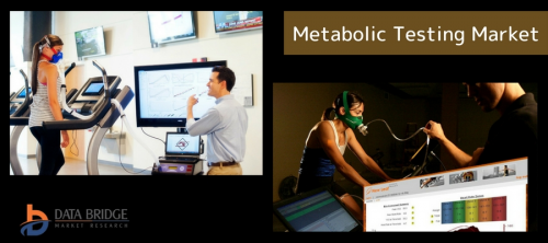 Global Metabolic Testing Market'