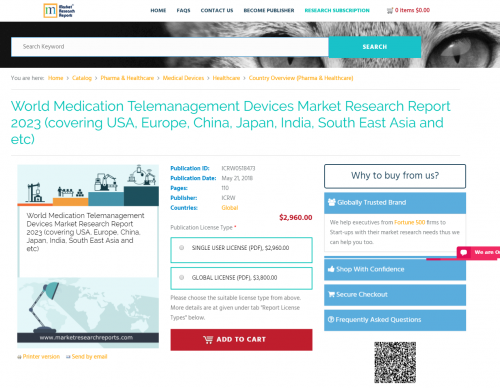 World Medication Telemanagement Devices Market Research'