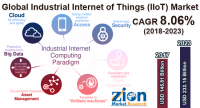 Industrial Internet of Things (IIoT): Global Markets to 2023
