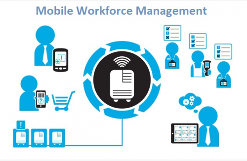 Mobile Workforce Management Market'