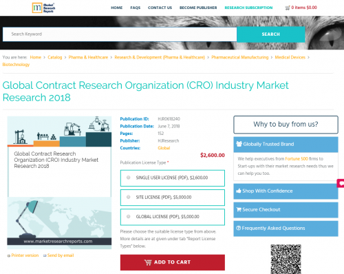 Global Contract Research Organization (CRO) Industry Market'
