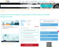 Global Contract Research Organization (CRO) Industry Market