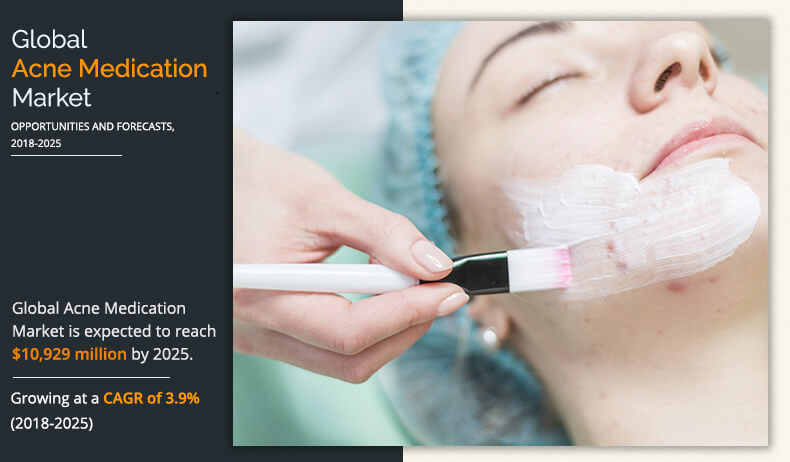Acne Medication Market- AMR