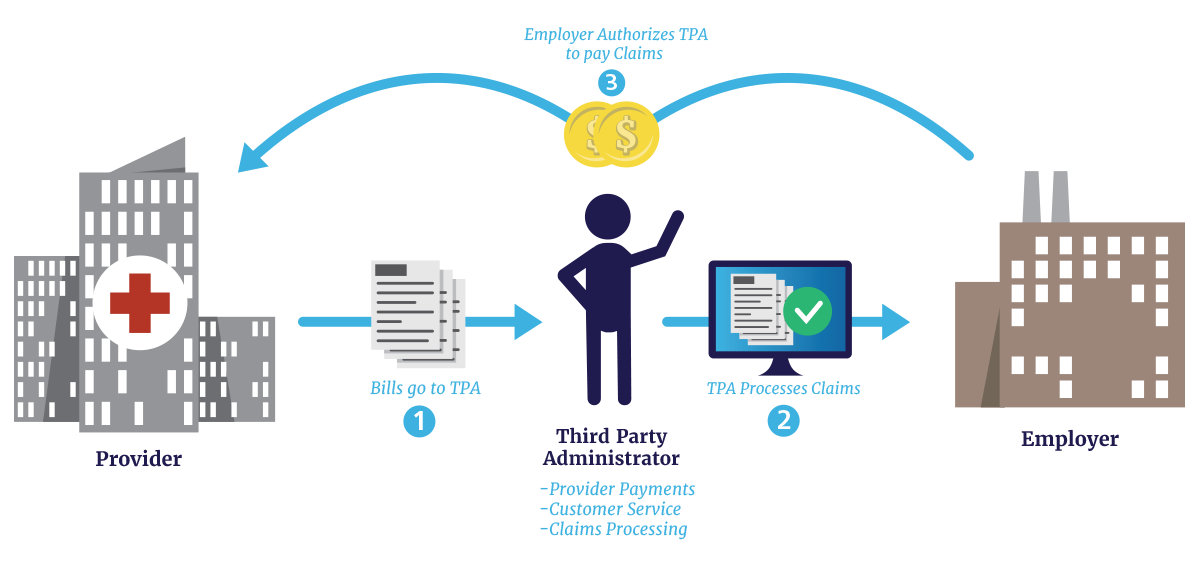 Health Insurance Third Party Administrator market'